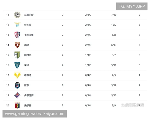 意甲积分榜上三强差距缩小，争冠悬念升温